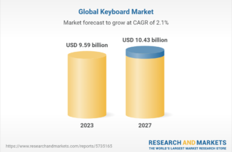 Keyboards Statistics 2024 and Info