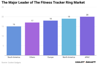 Health Rings Statistics 2024 By Income And Details