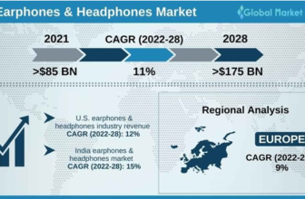 Operating Headphones Statistics 2024 By Market Share and Gross sales