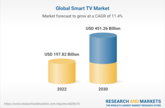 Sensible TV Statistics 2024 By Shipments and Information